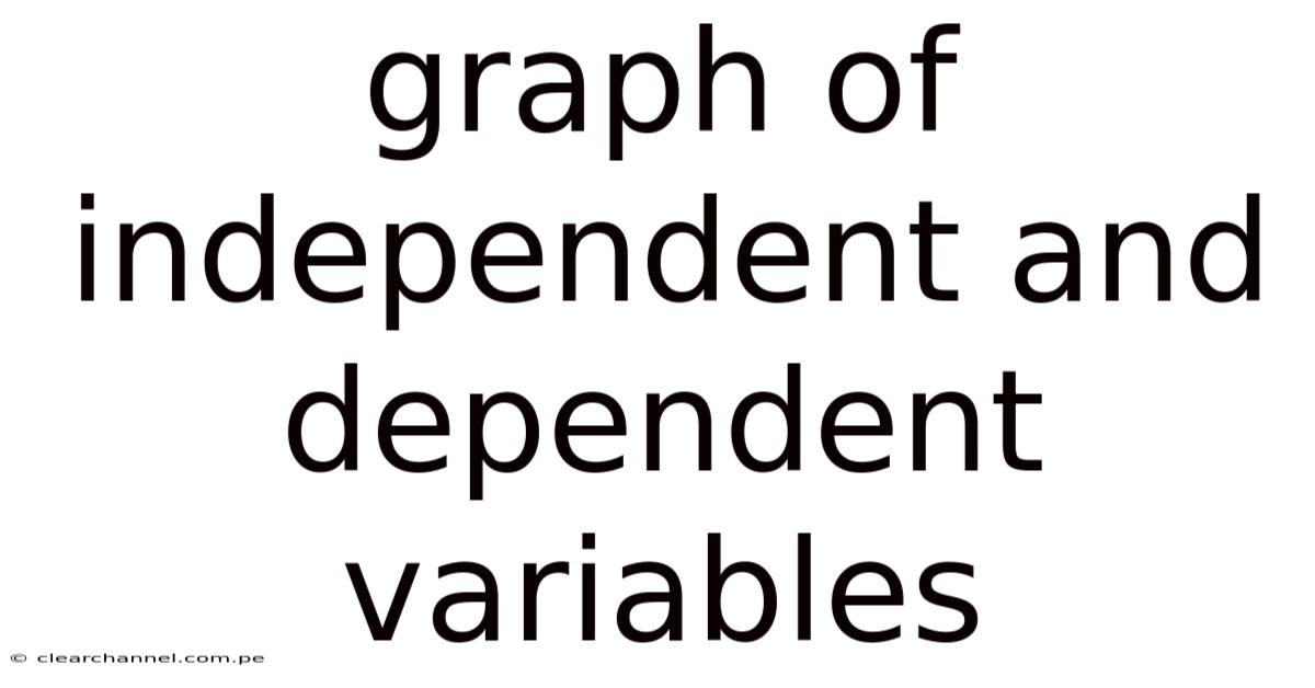 Graph Of Independent And Dependent Variables